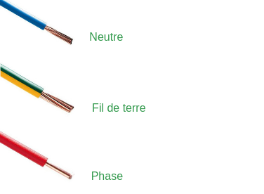 Que signifie la couleur des fils électriques ?